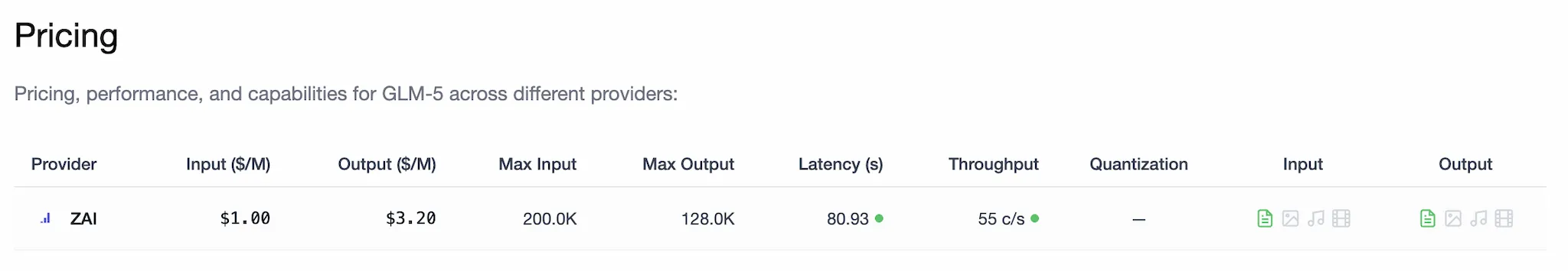 LLM Stats 定价与性能概览