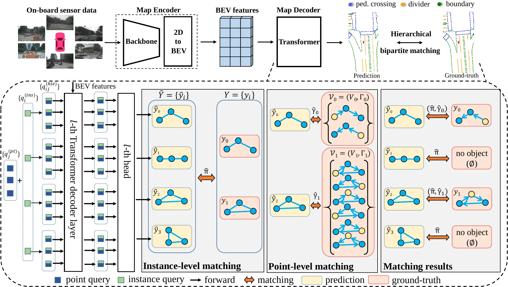 MapTR 框架详细设计