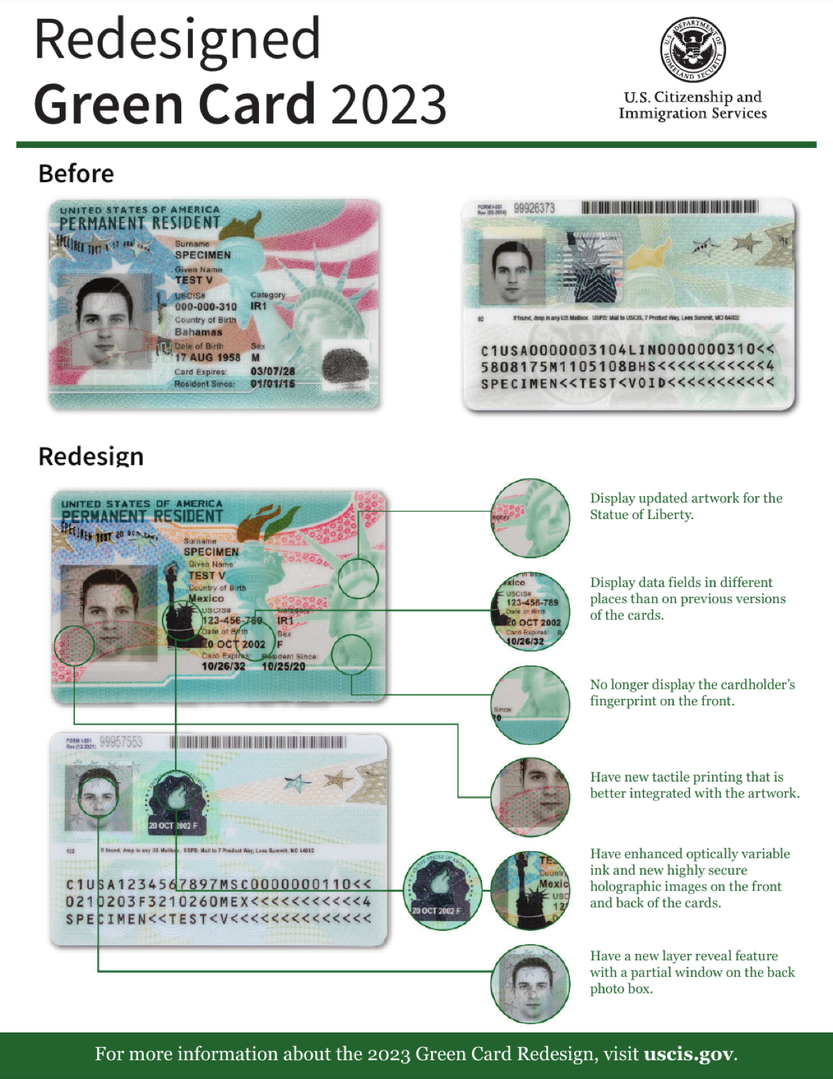 USCIS 2023 版绿卡 redesign 官方图