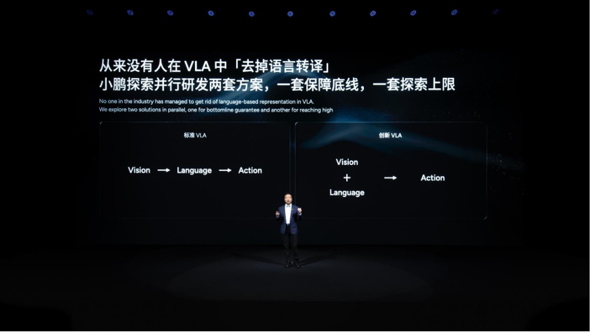 小鹏 VLA 2.0 官方架构图